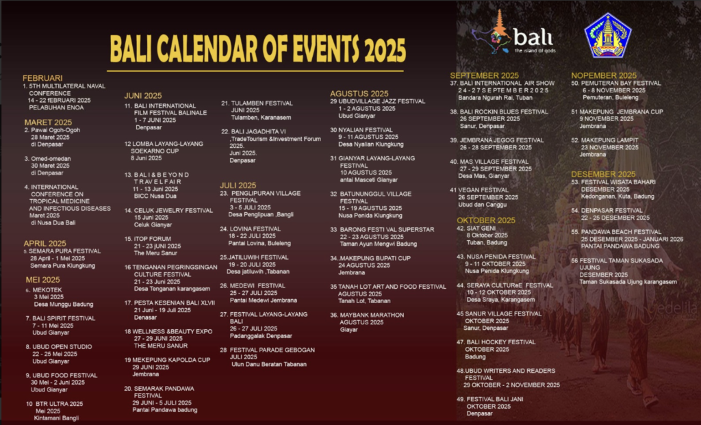 Bali is never short of ways to enchant its visitors. Beyond its stunning beaches, the Island of the Gods boasts a vibrant calendar of annual events that will color your holiday experience. Throughout 2025, you’ll find a variety of art, culture, sports, and international expos that’ll make your visit even more memorable. Here’s a roundup of Bali 2025 events you shouldn’t miss!